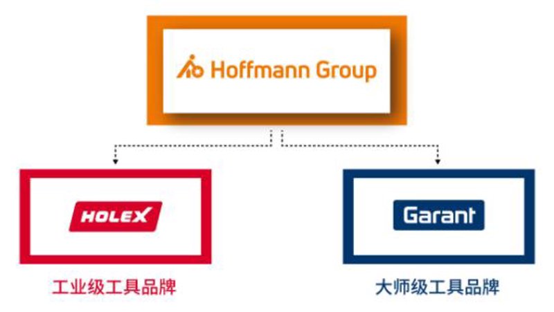 德国霍夫曼刀具
