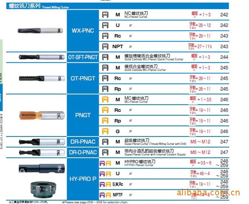 进口切削刀具