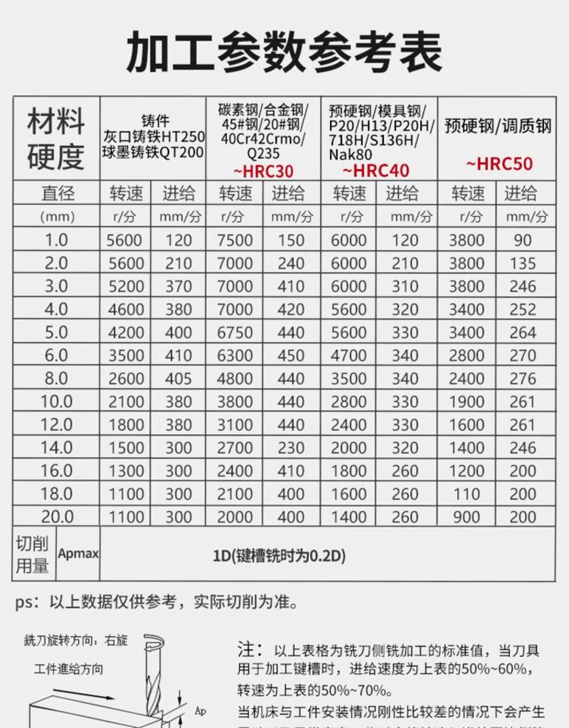 霍夫曼盘铣刀到底好吗？我们来一探究竟。